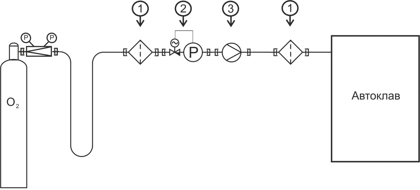 Принципиальная схема системы подачи кислорода в автоклав