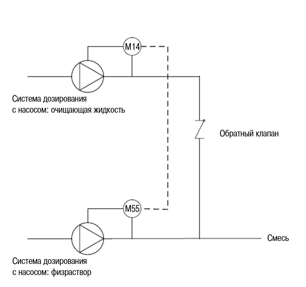 Принципиальная схема динамического приготовления раствора очищающей жидкости и физраствора