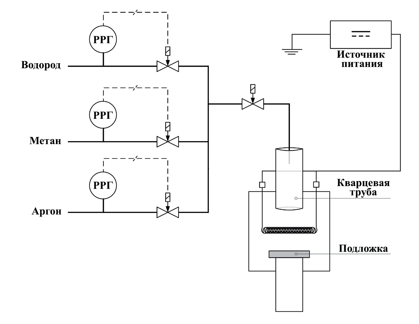 Принципиальная схема реактора HFCVD роста алмаза