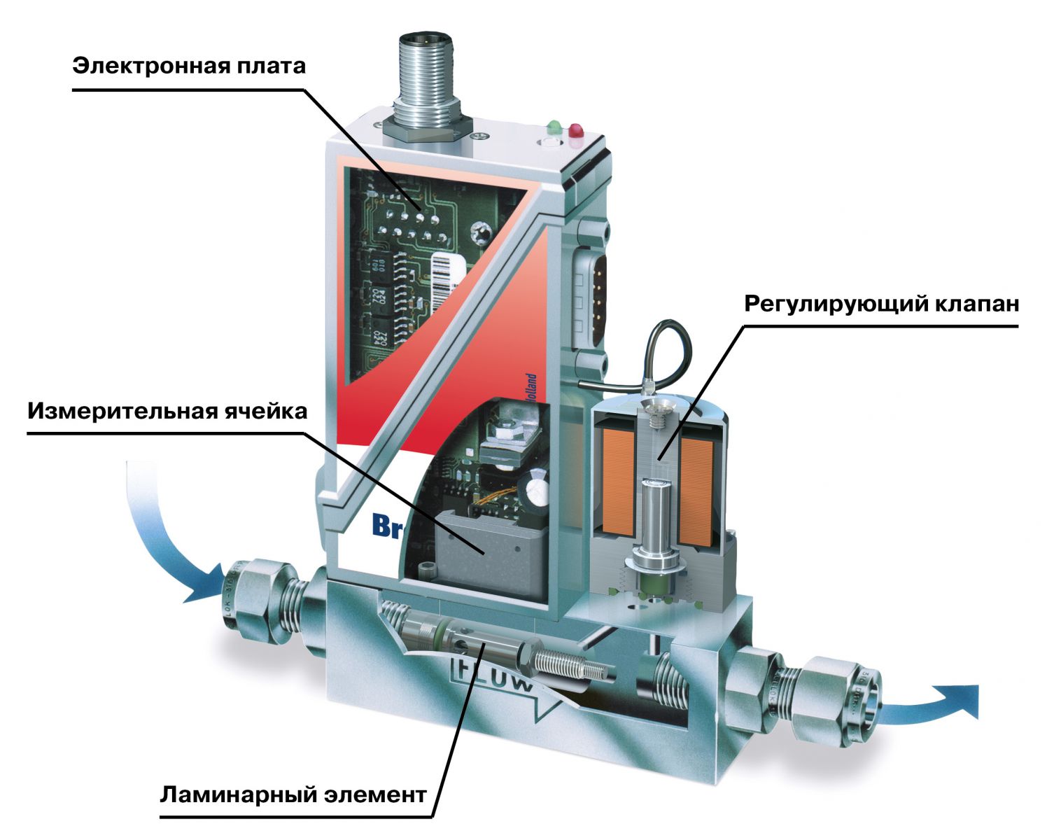 Устройство теплового регулятора расхода газа с байпасом