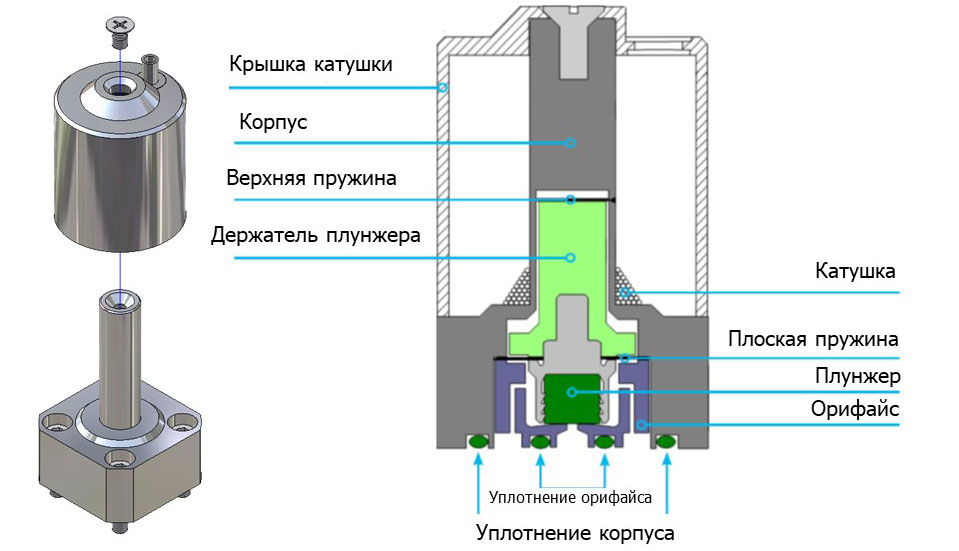 Схема встроенного электромагнитного клапана термоанемометрический регулятор расхода газа РРГ MASS-STREAM