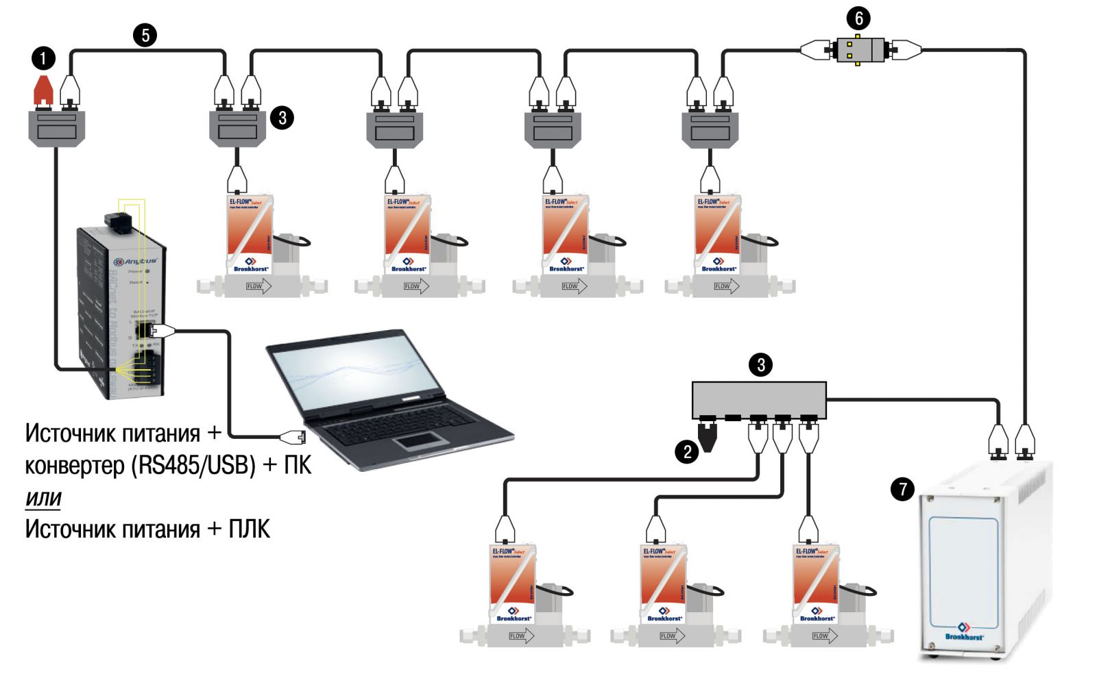 Схема подключения приборов Bronkhorst в промышленную сеть RS-485/Modbus