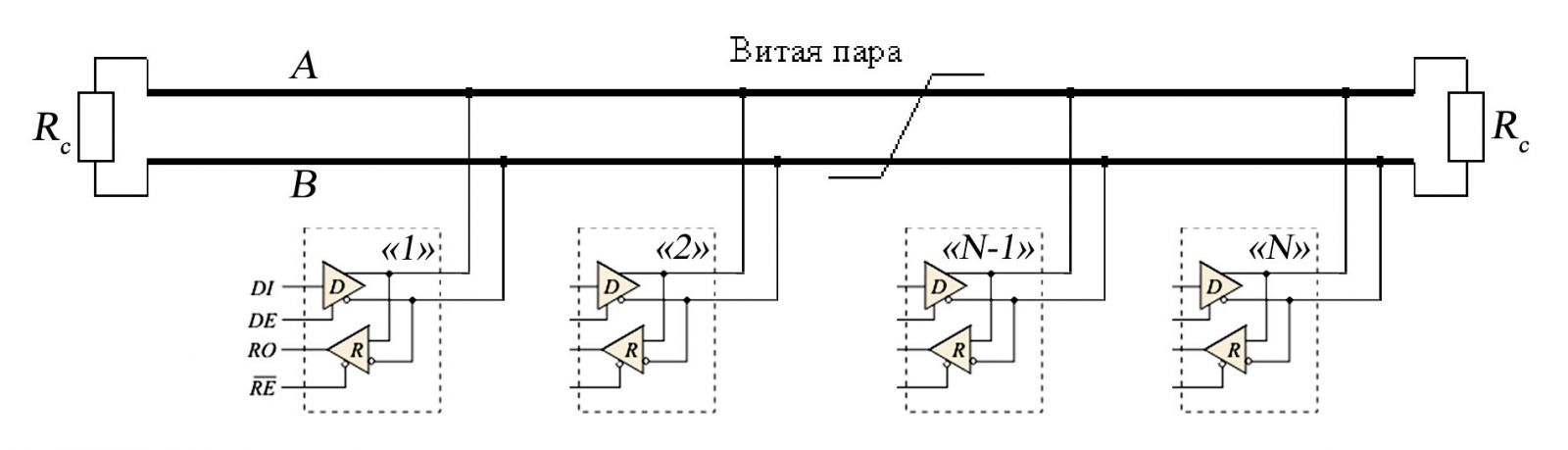 Согласующие резисторы на концах сети RS-485