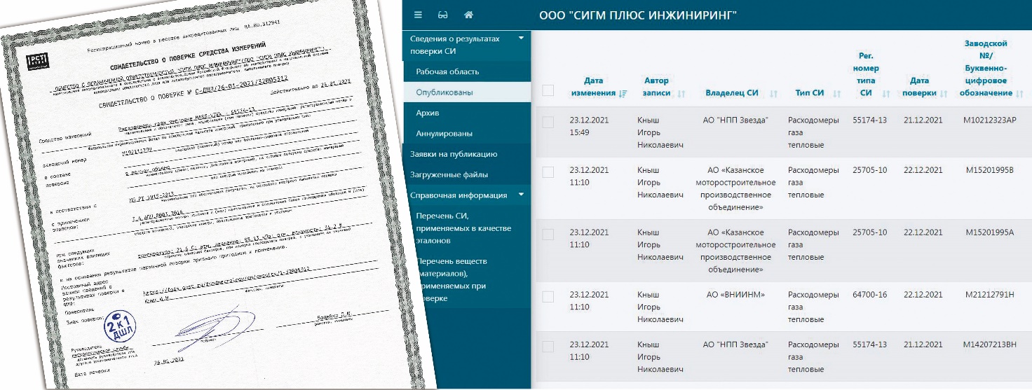 Поверка в метрологической службе Сигм плюс инжиниринг