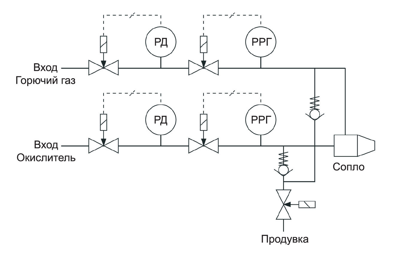 Регулятор давления EL-PRESS и регулятор расхода LOW-dP для подачи горючей смеси в горелку