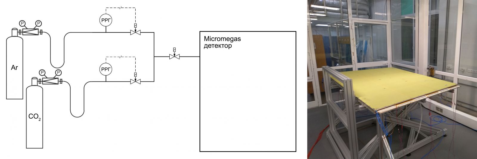 Расходомеры EL-FLOW Prestige в схеме динамического приготовления смеси газов для Micromegas детектора