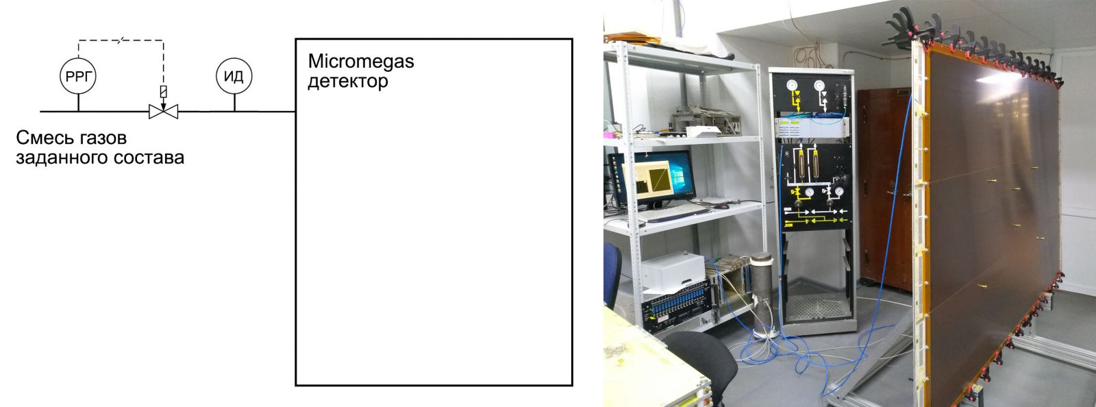 Расходомер EL-FLOW Prestige в схеме проверки герметичности Micromegas детектора